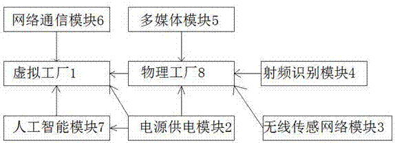 Intelligent monitoring device based on virtual fusion