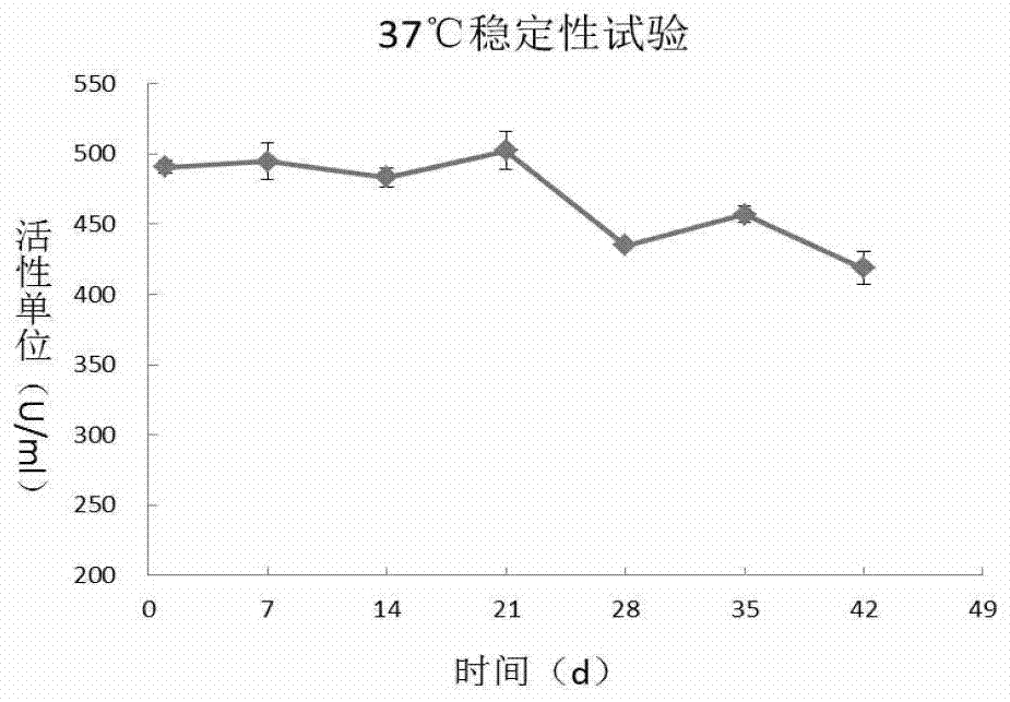 A recombinant long-acting human hyaluronidase, its coding gene, production method and application