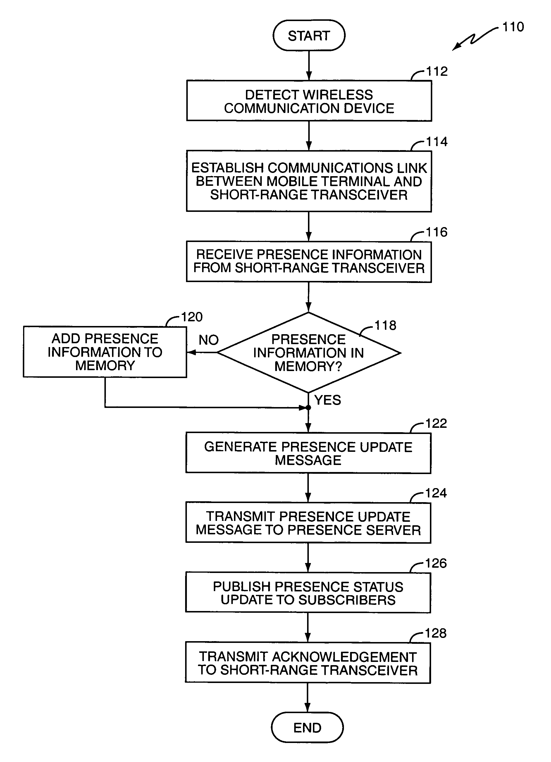 Updating presence in a wireless communications device