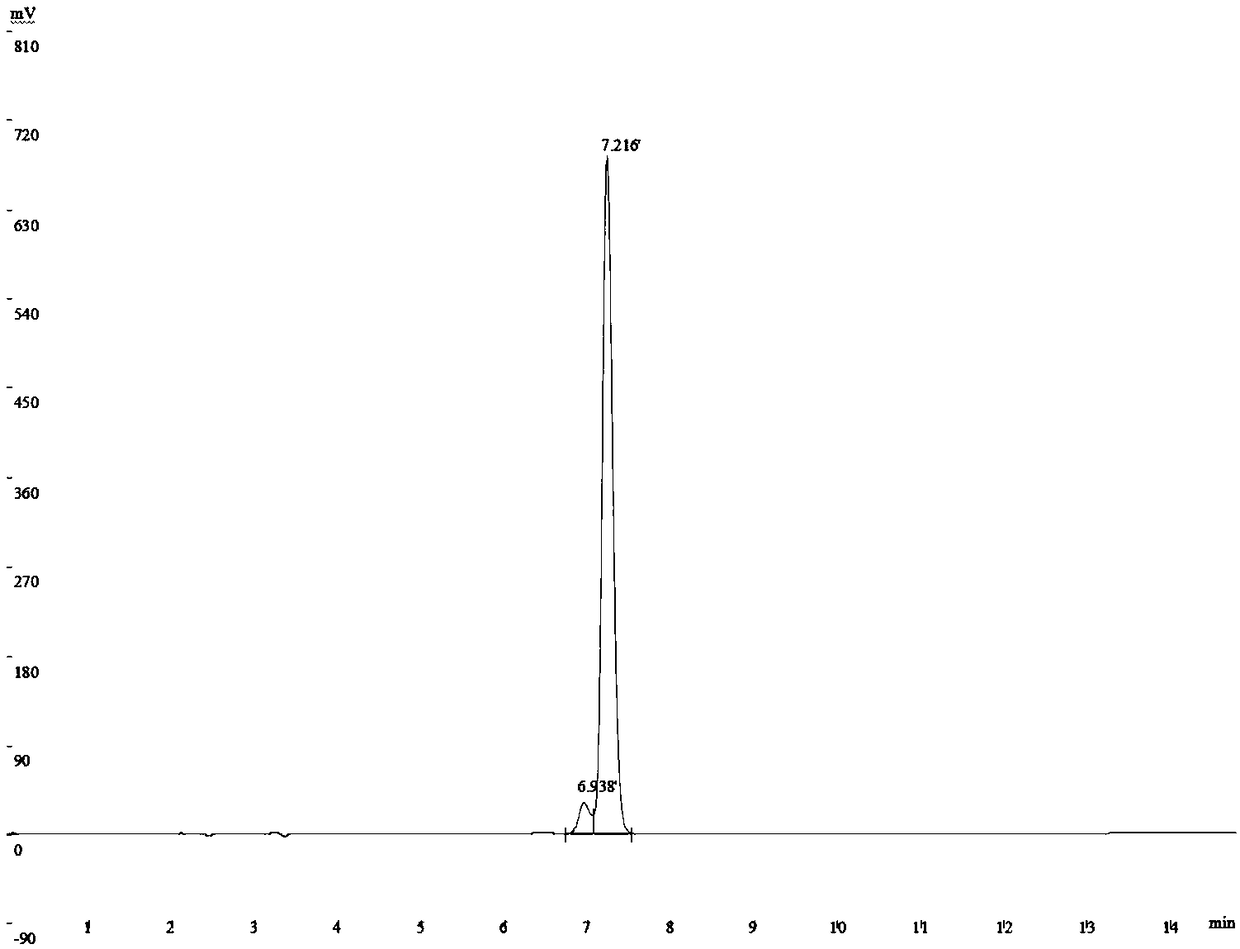 Tracheal catheter loaded with antimicrobial peptide MDC coating as well as preparation method and applications of tracheal catheter