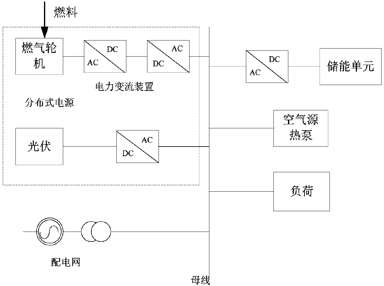 Power frequency regulation control method and system for micro-energy grid system