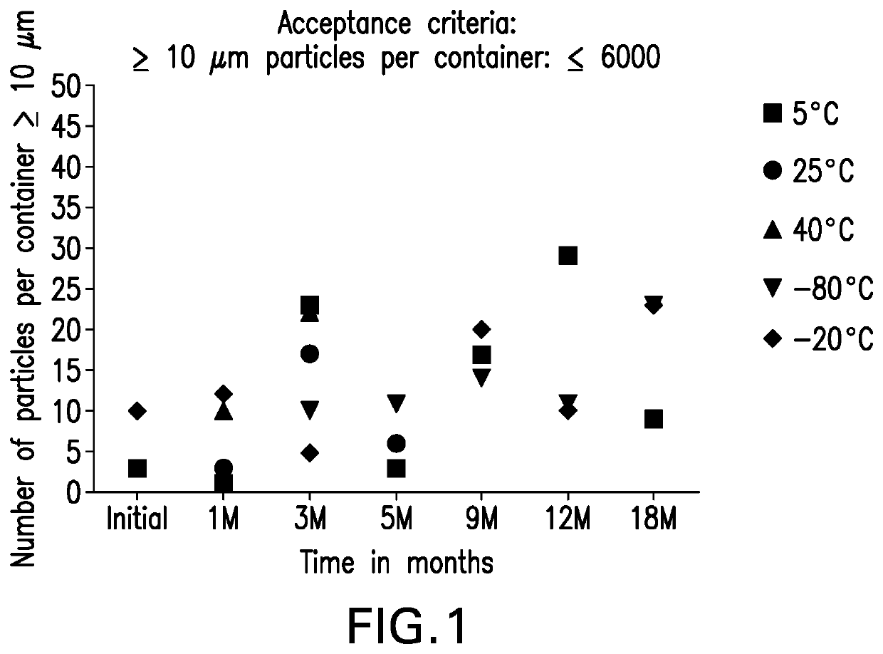 Formulations of Anti-lag3 antibodies and co-formulations of Anti-lag3 antibodies and Anti-pd-1 antibodies