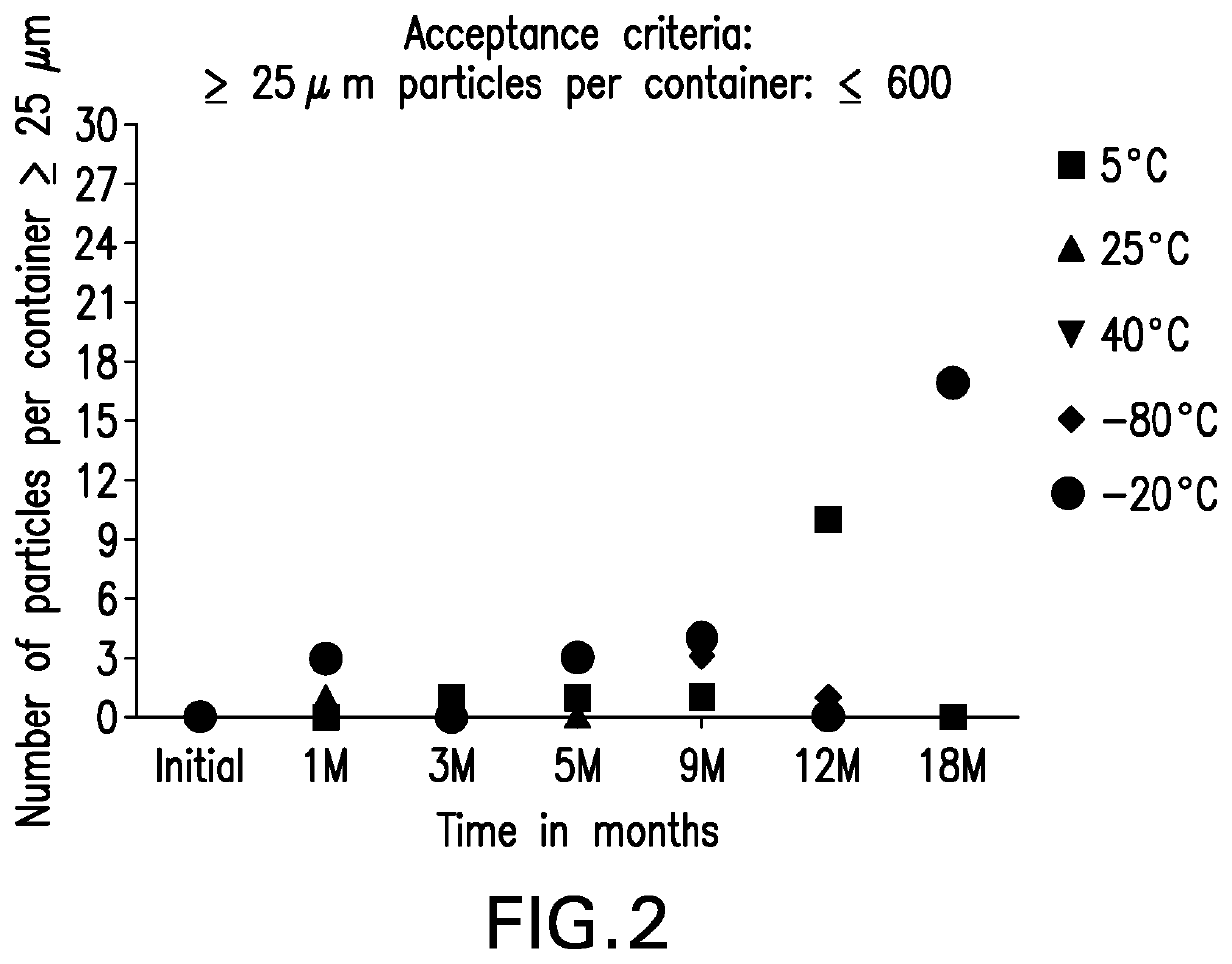 Formulations of Anti-lag3 antibodies and co-formulations of Anti-lag3 antibodies and Anti-pd-1 antibodies