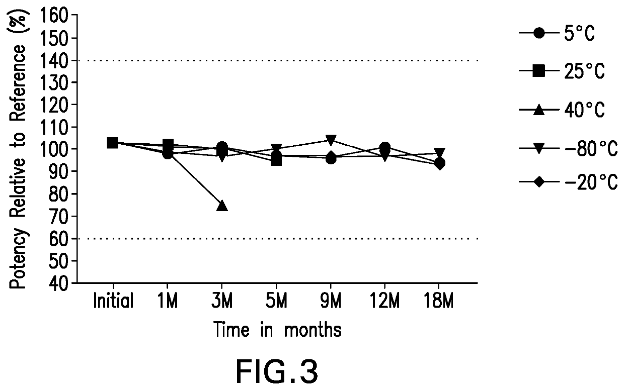 Formulations of Anti-lag3 antibodies and co-formulations of Anti-lag3 antibodies and Anti-pd-1 antibodies