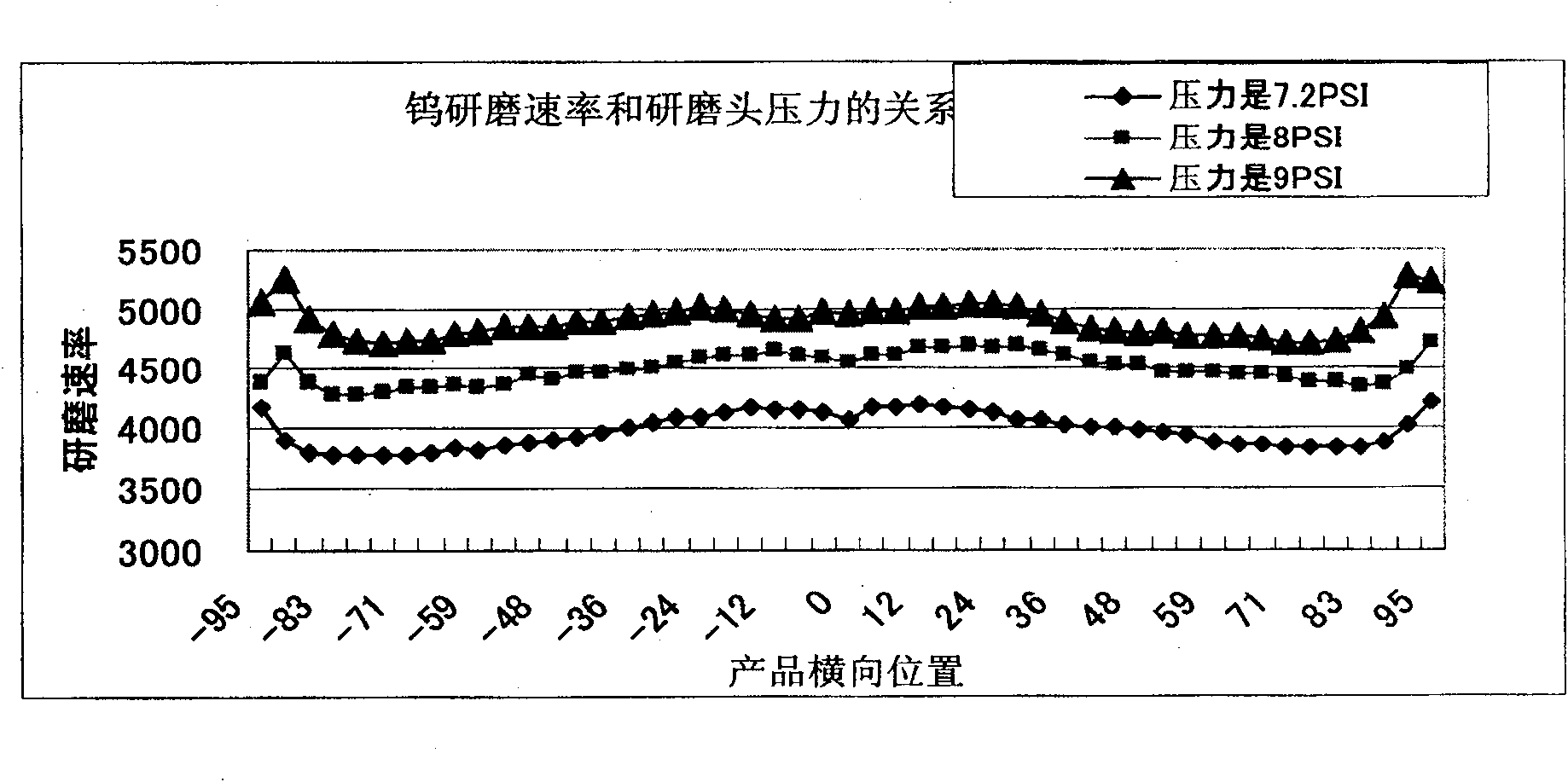 Chemical and mechanical grinding bench chemical liquid supplying device