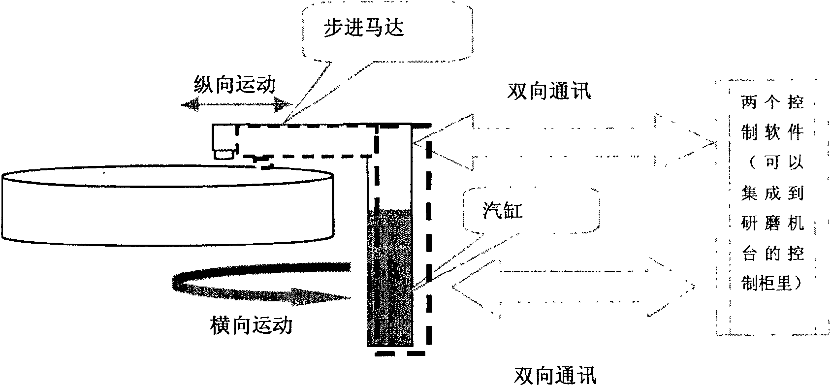 Chemical and mechanical grinding bench chemical liquid supplying device