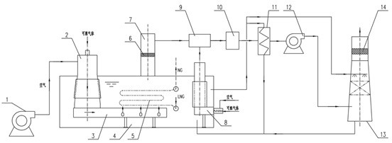 Ultra-low NOx emission submerged combustion type gasification system capable of deeply utilizing waste heat