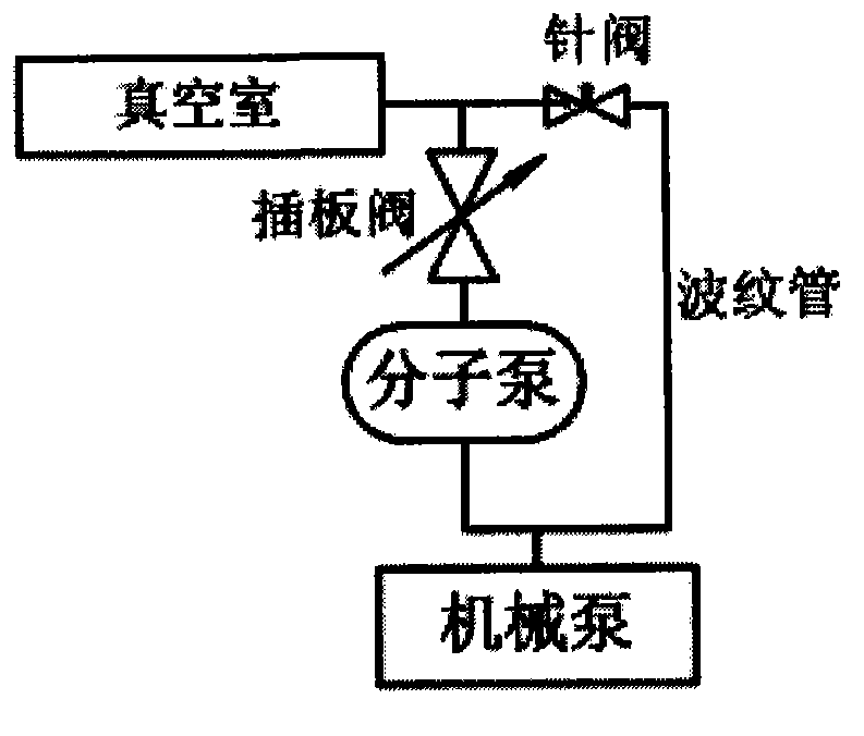 High-temperature and low-pressure oxygen dissociation environment test device for heat protection material