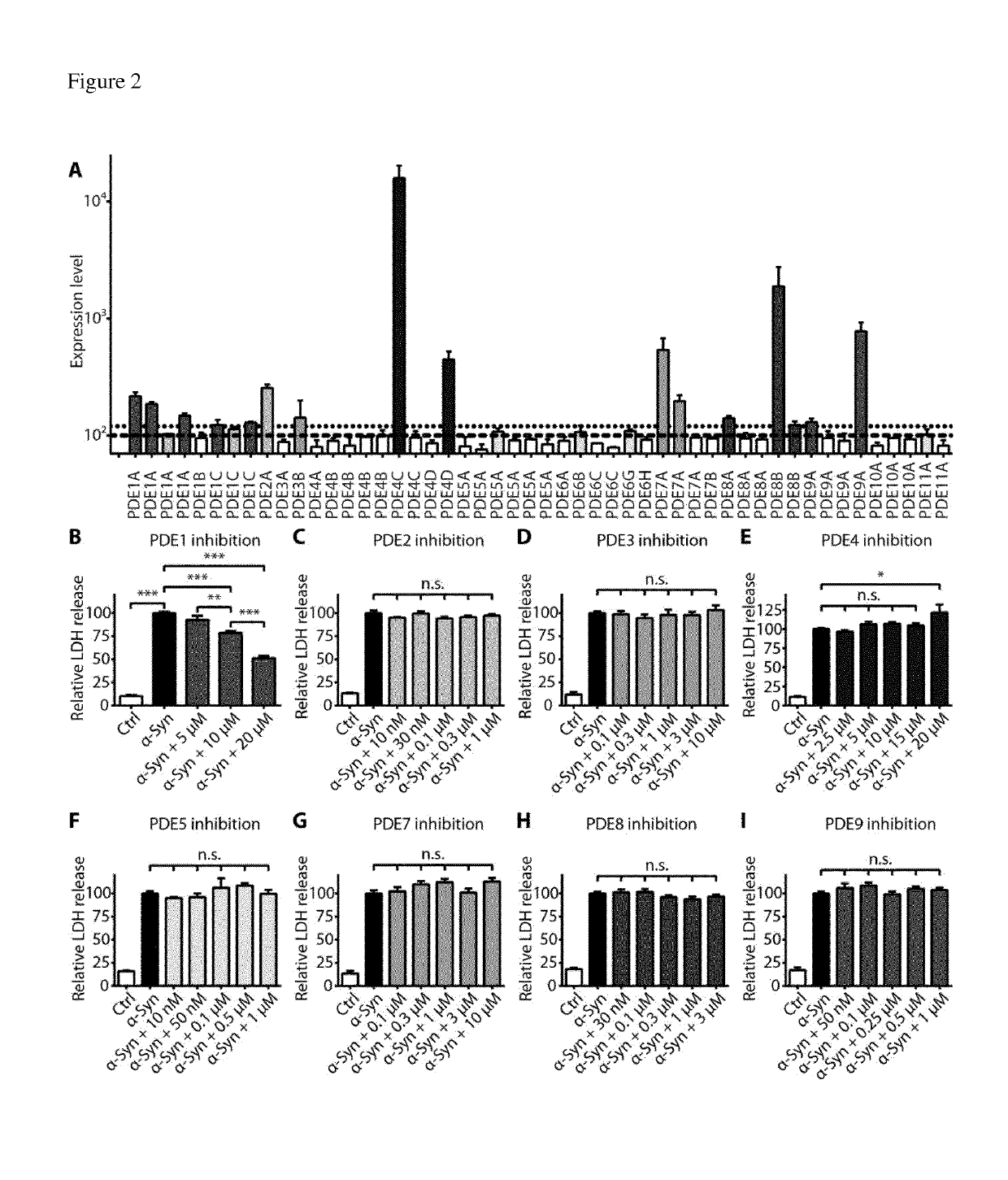 Treatment of synucleinopathies