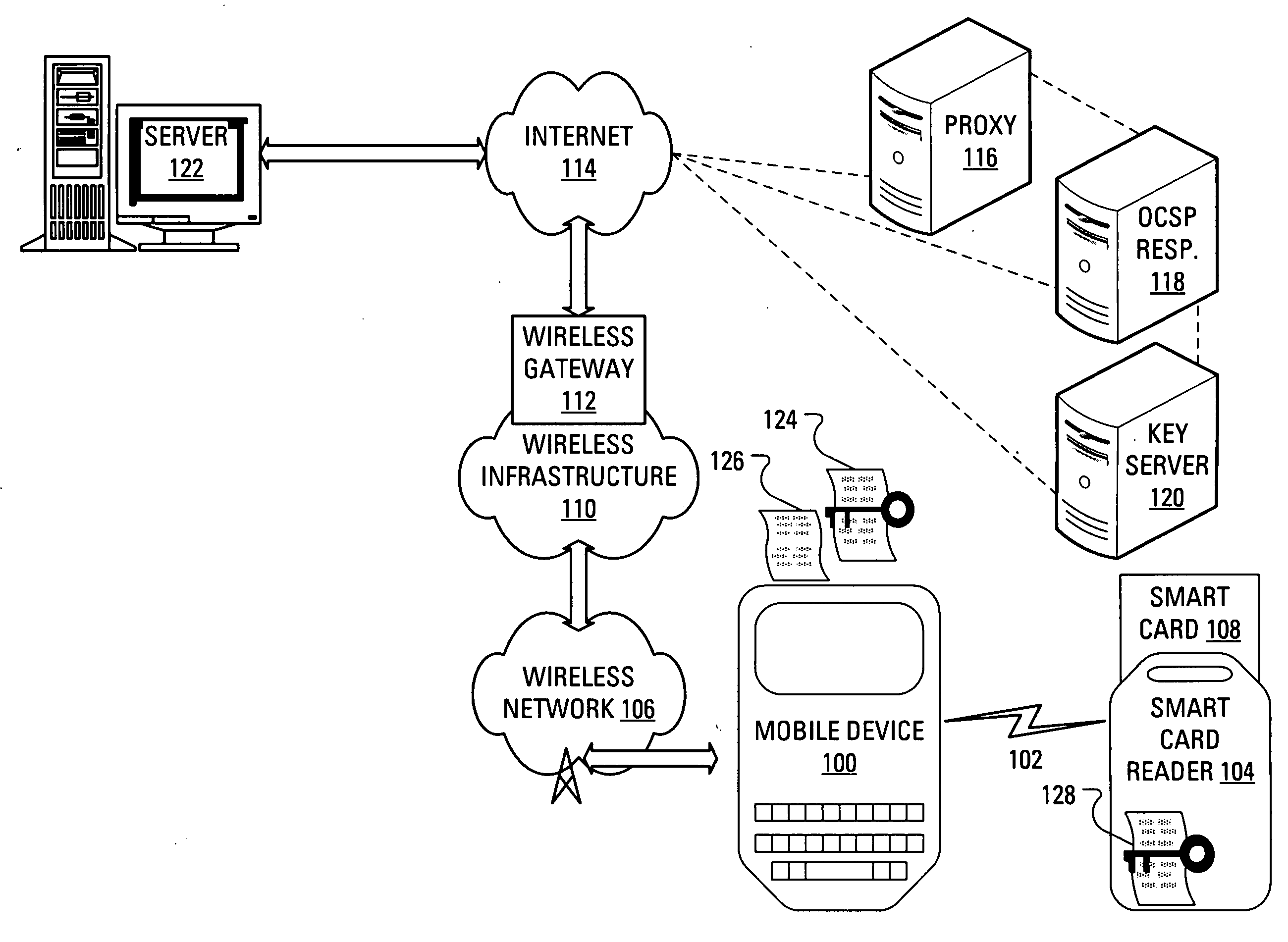 Certificate management with consequence indication