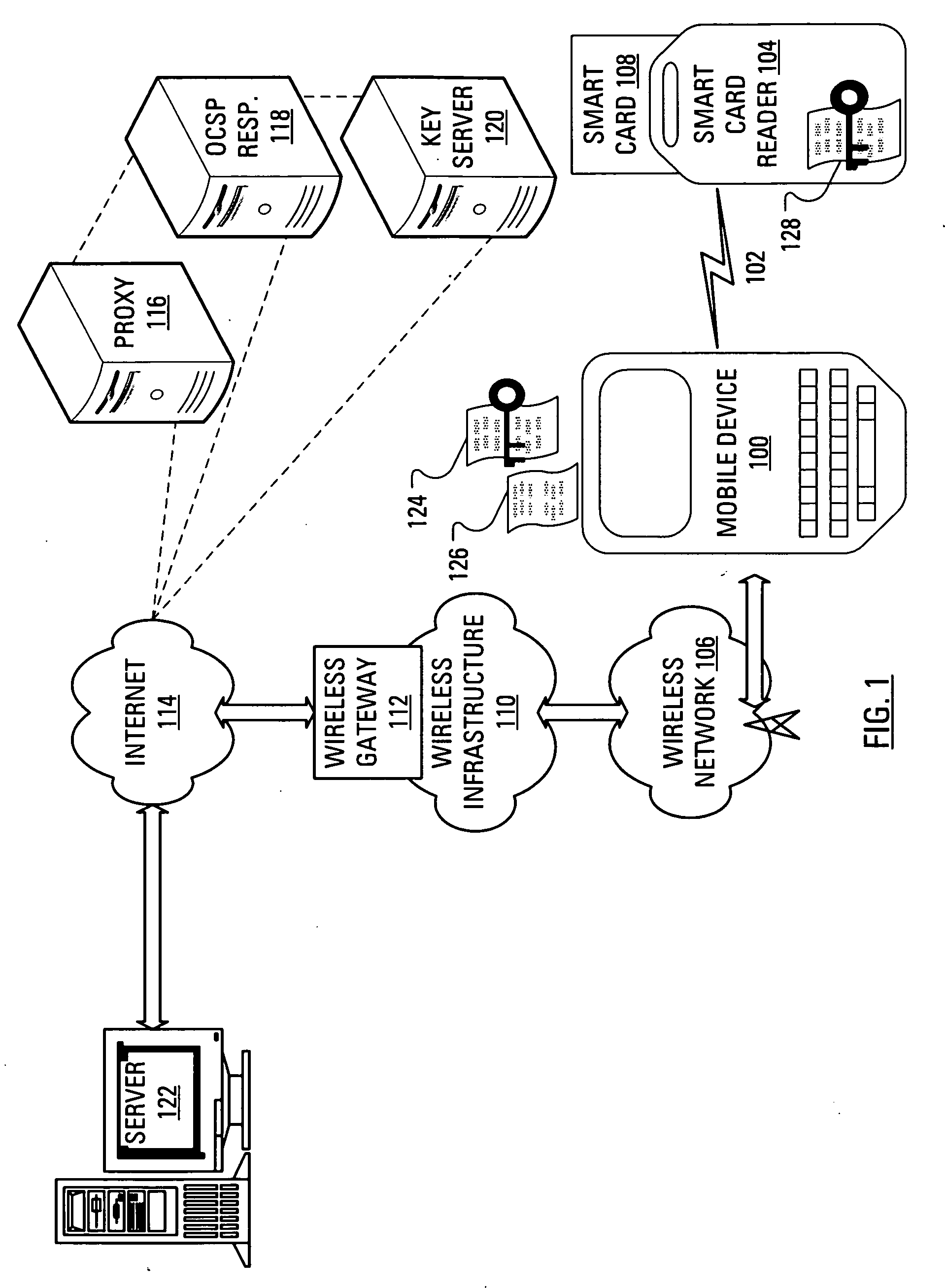 Certificate management with consequence indication