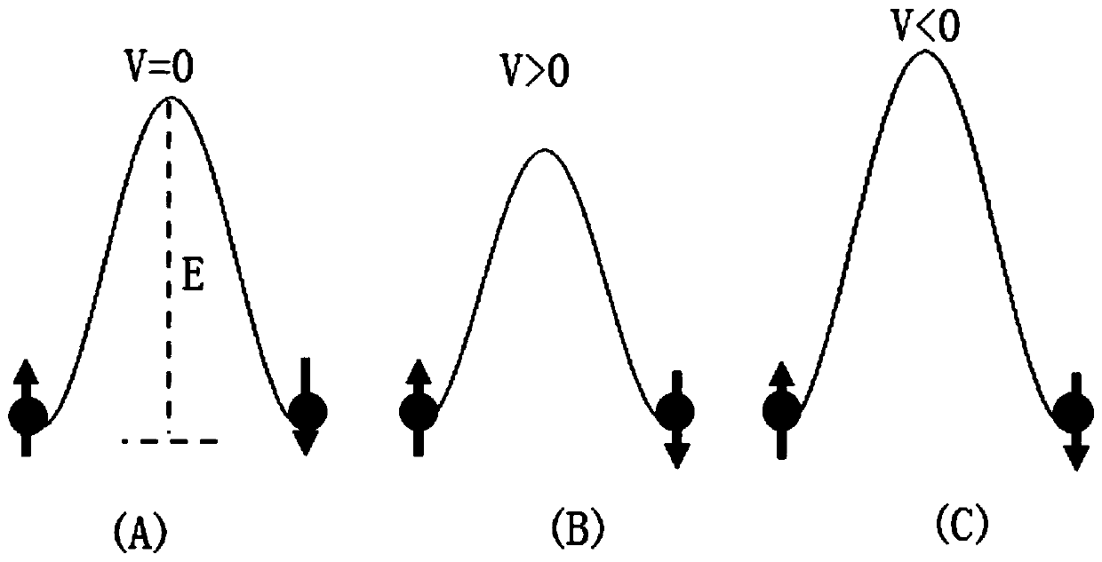 Regulation and control method and system of tunneling magnetoresistance sensor