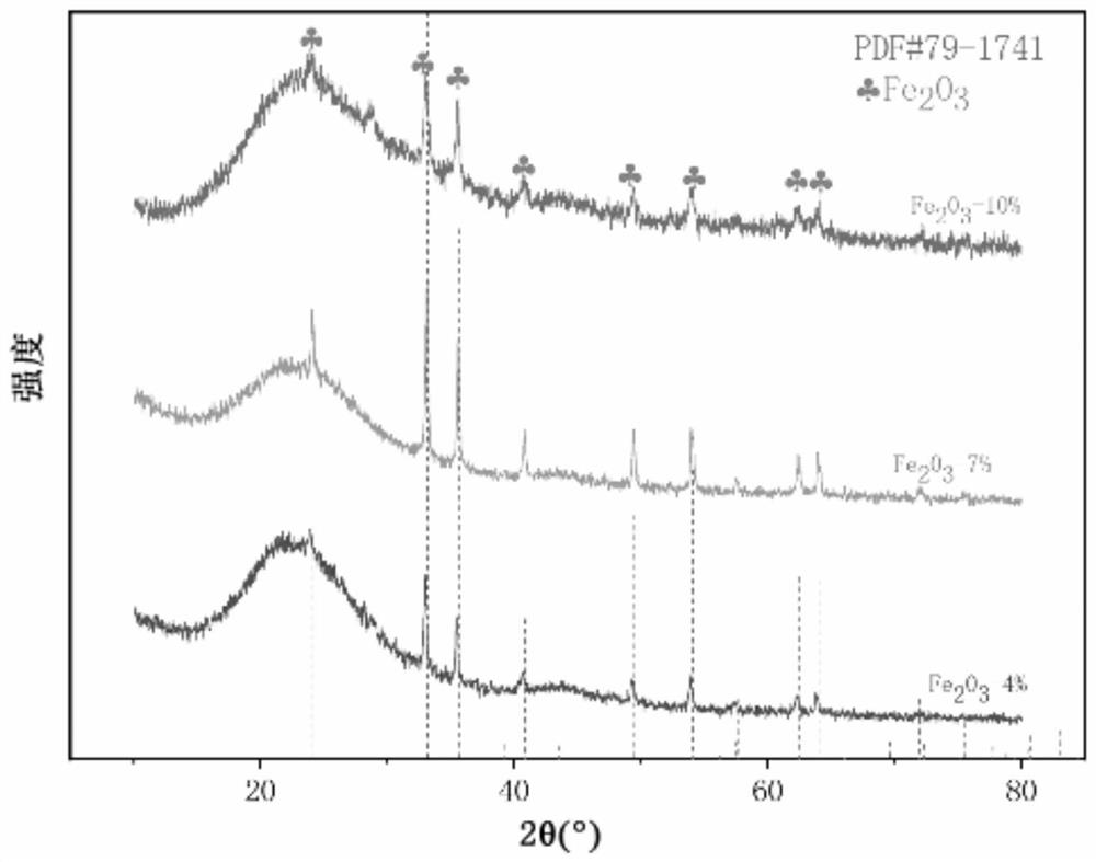 Preparation method and application of novel biochar-based tar cracking catalyst