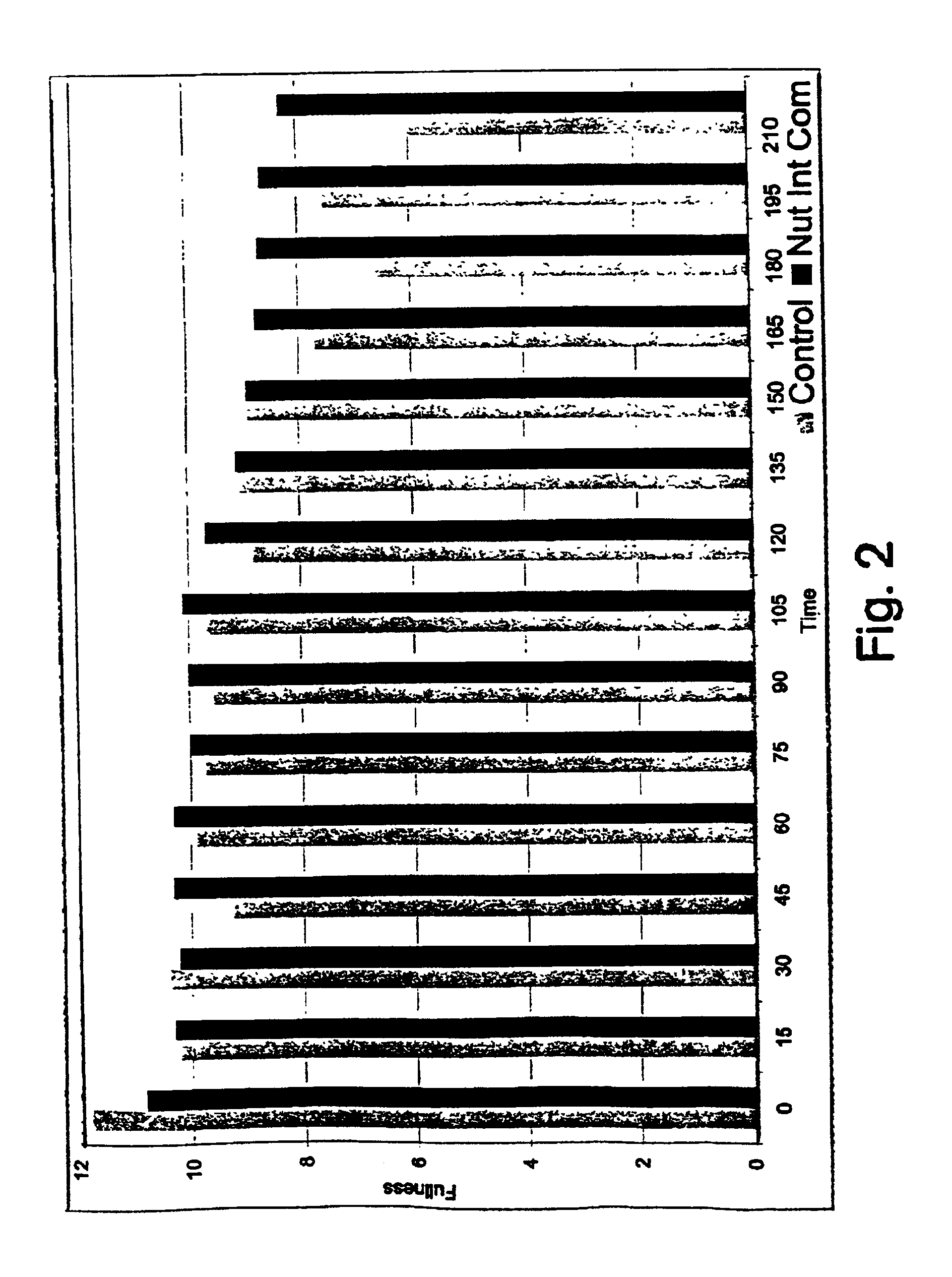 Nutritional intervention composition containing a source of proteinase inhibitor extending post meal satiety