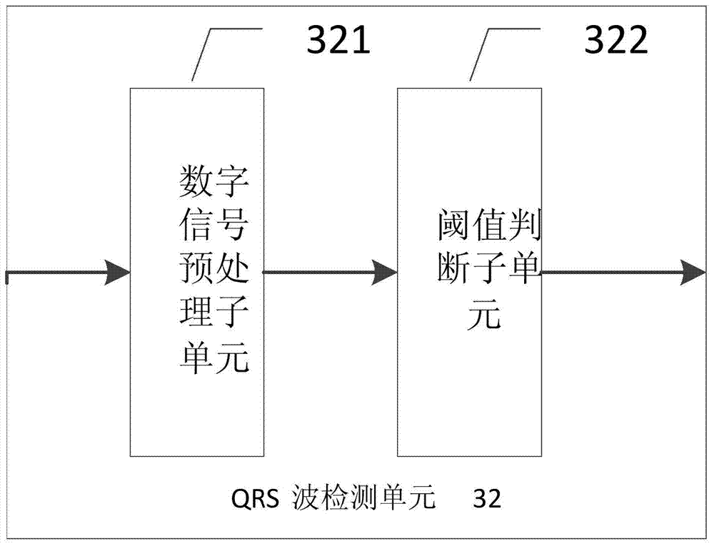 Electrocardiosignal data acquisition and processing method and system