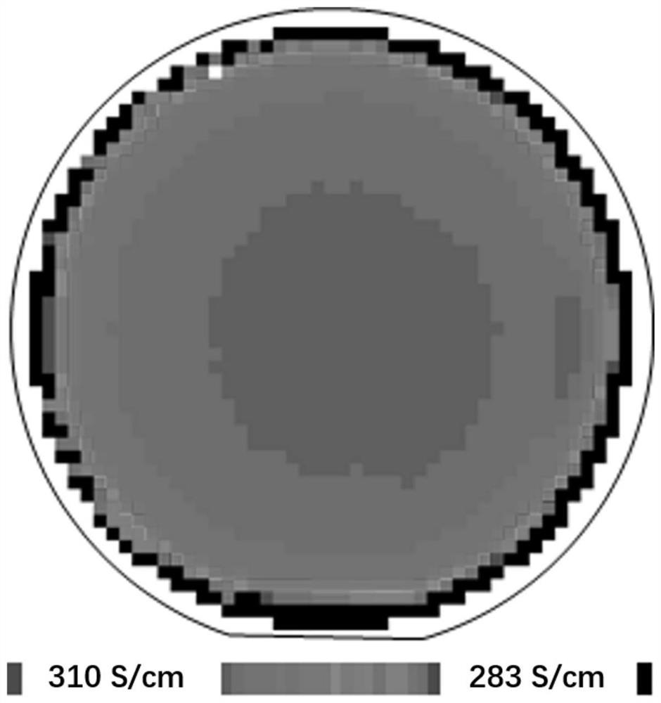 SiC single crystal substrate and preparation method and application thereof