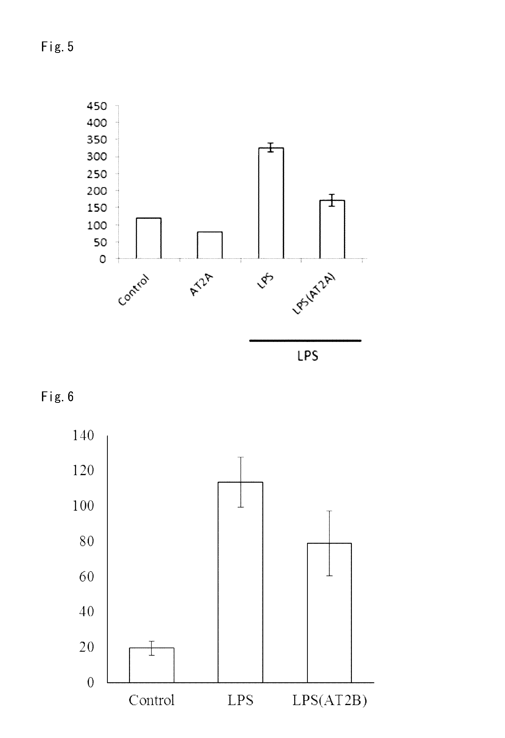 Medicament for suppressing malignant tumor metastasis