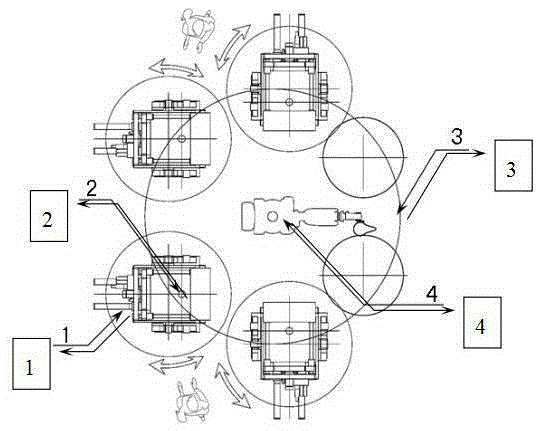 Rotary table of gravity casting machine