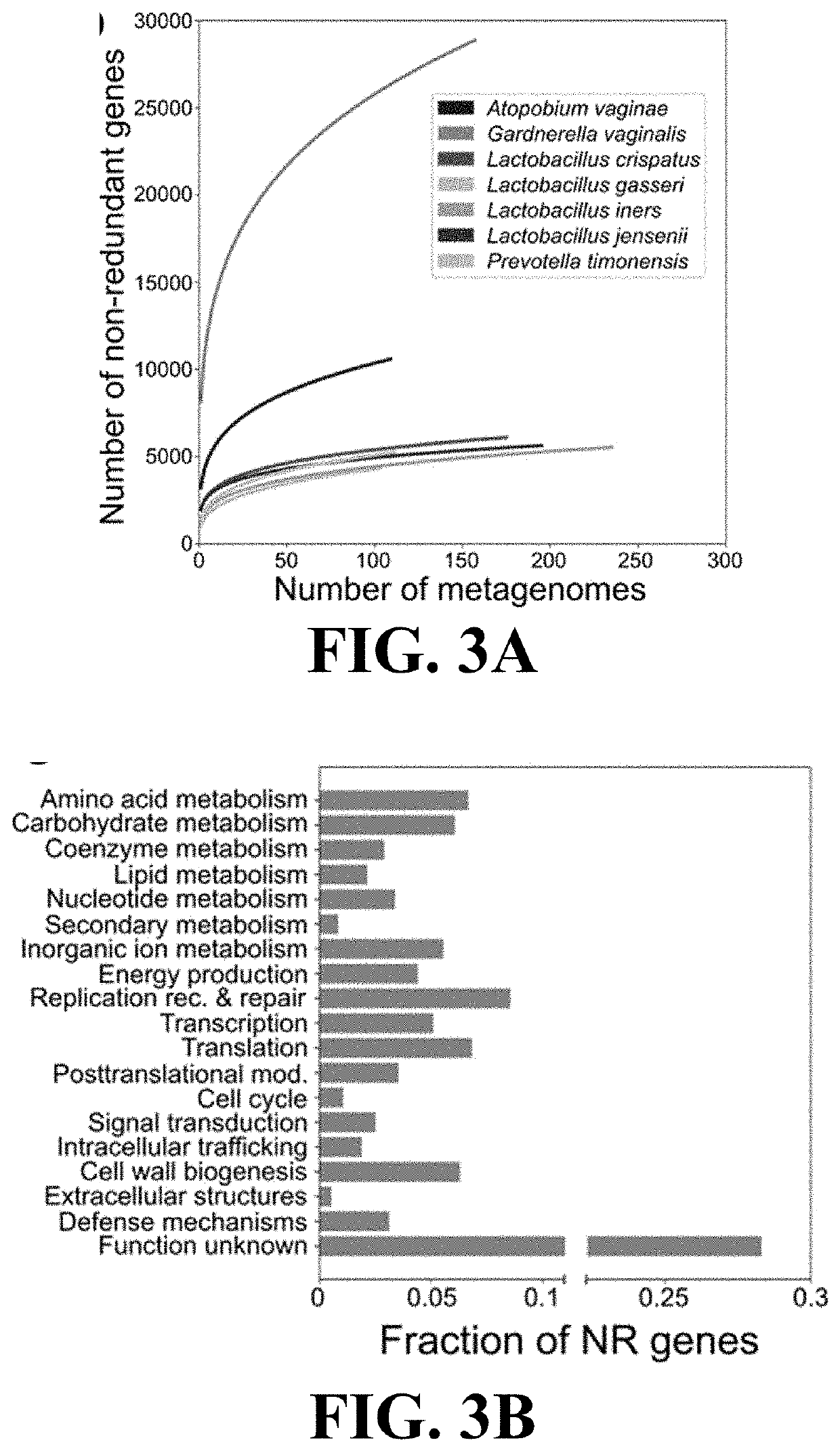 Microbiome-based informed method to formulate live biotherapeutics