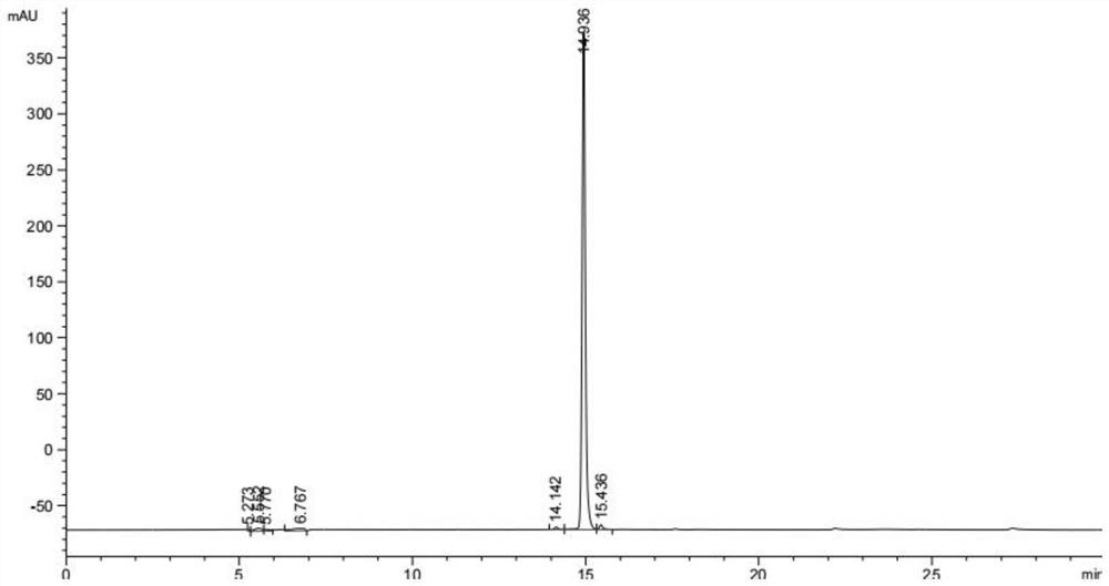 Method for extracting schaftoside and indole alkaloid by taking alocasia macrorrhiza and like as raw materials