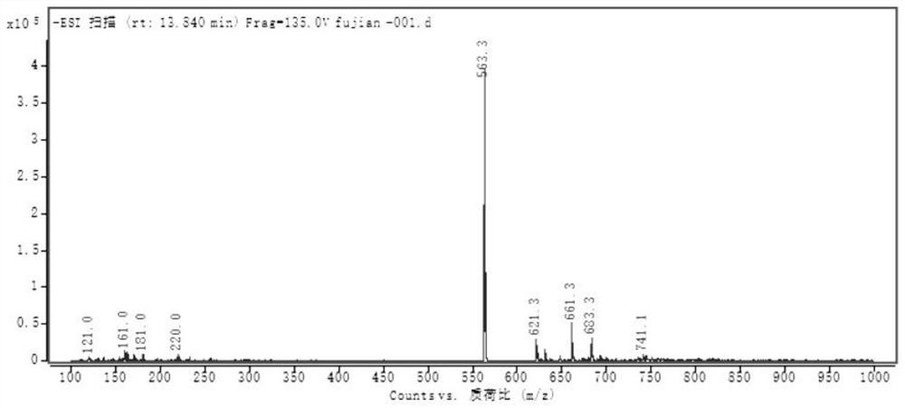 Method for extracting schaftoside and indole alkaloid by taking alocasia macrorrhiza and like as raw materials