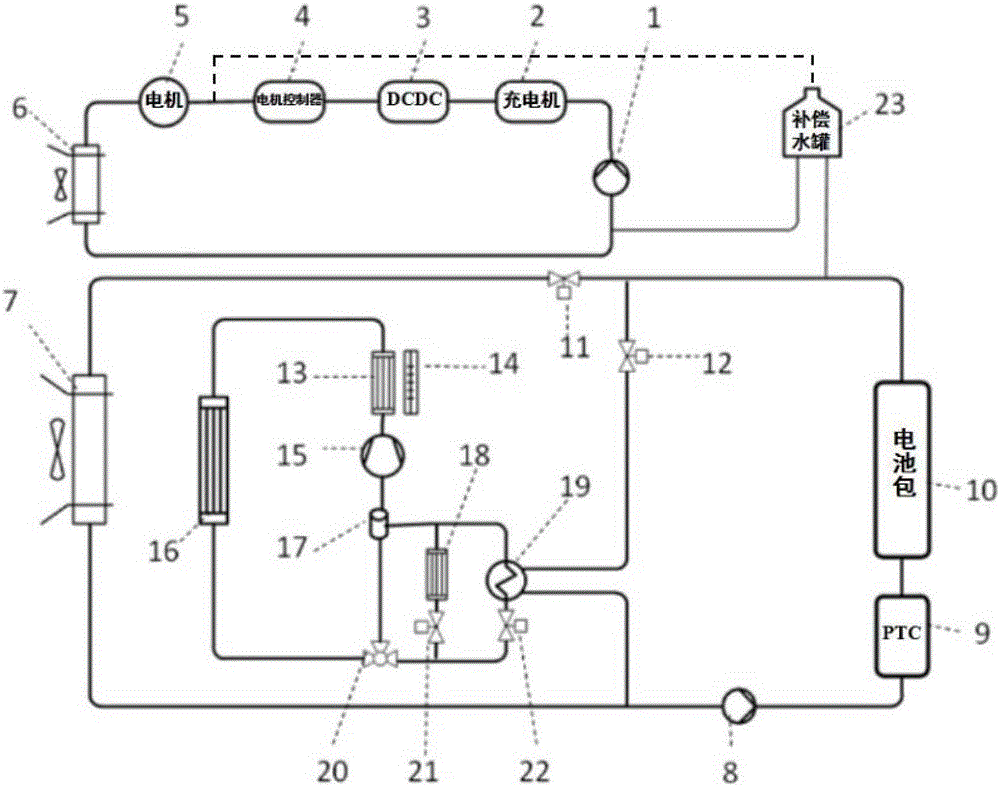 Electric vehicle thermal management system and control method thereof