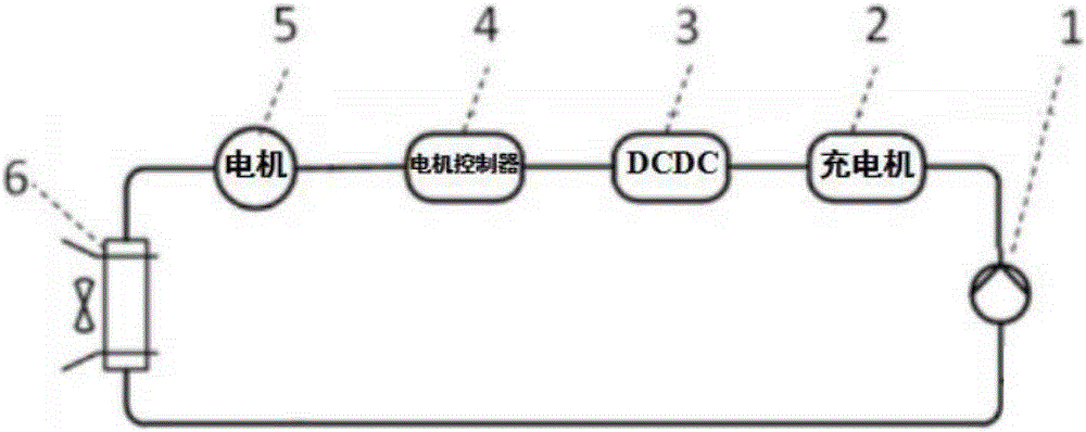 Electric vehicle thermal management system and control method thereof