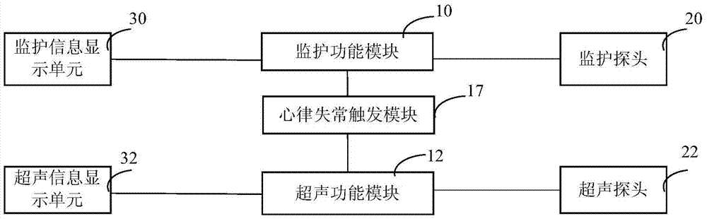 An arrhythmia detection device