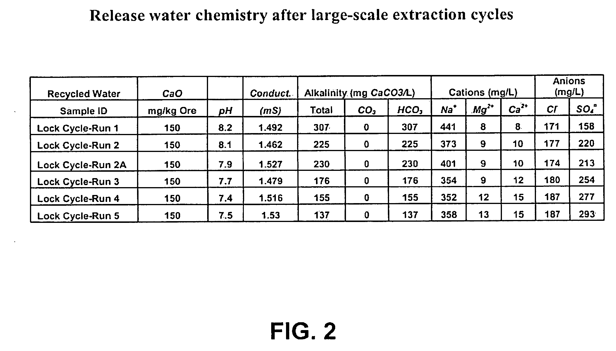 Method for extraction of bitumen from oil sands using lime