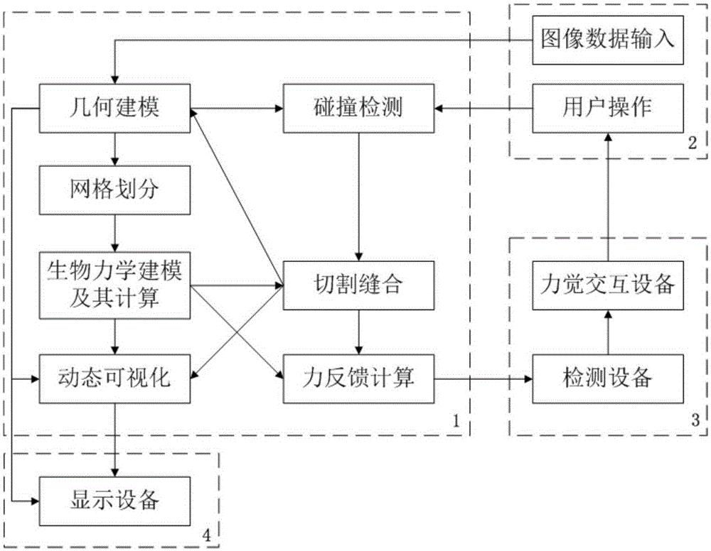 Orthopedic surgery operation simulation system on the basis of force feedback