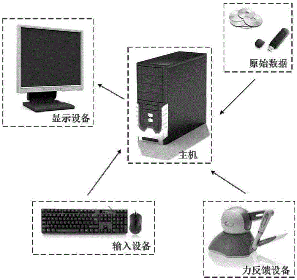 Orthopedic surgery operation simulation system on the basis of force feedback