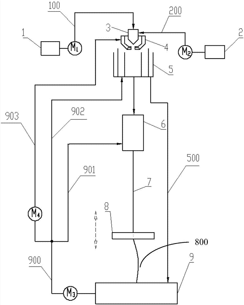 Glue ball production system and method