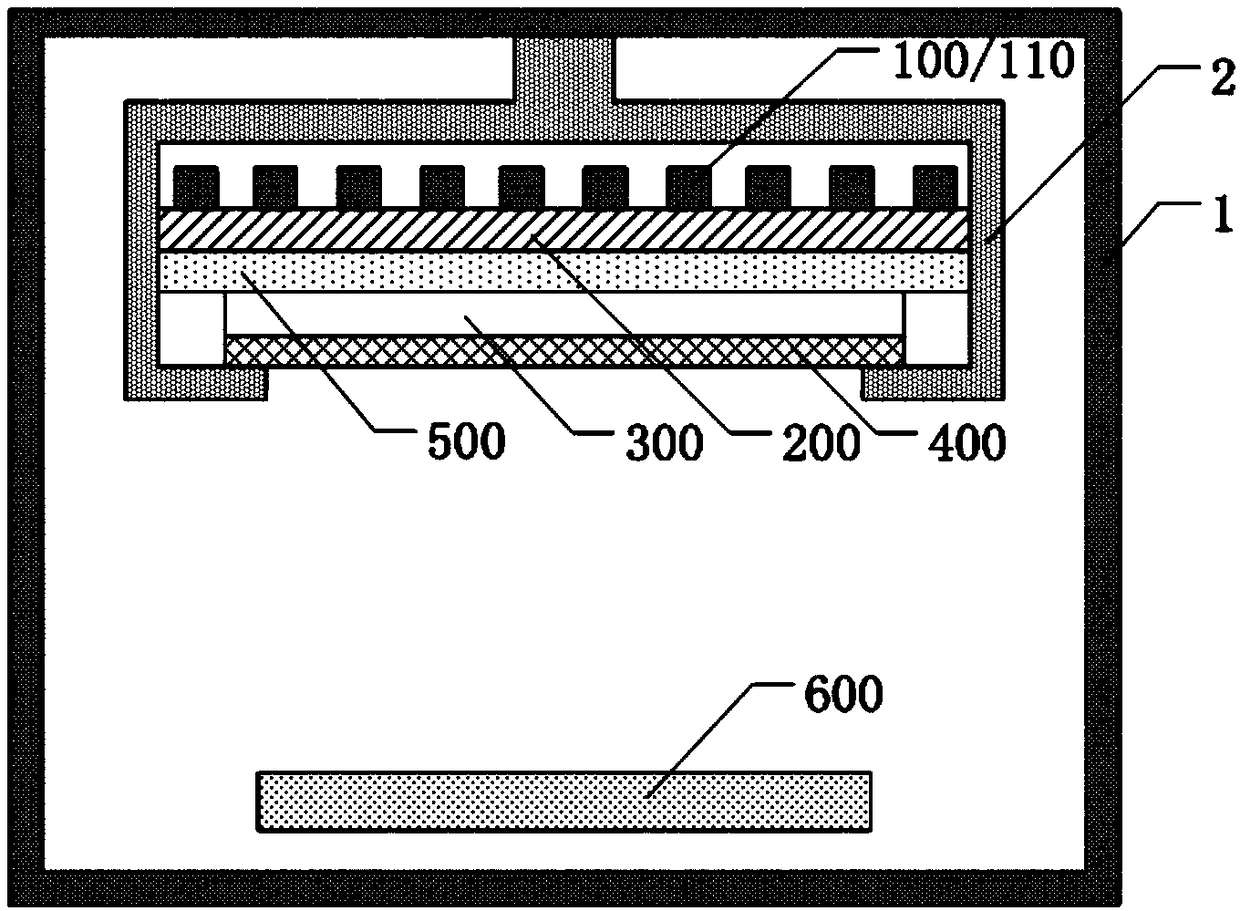 Evaporation device and its evaporation method, display device manufacturing equipment