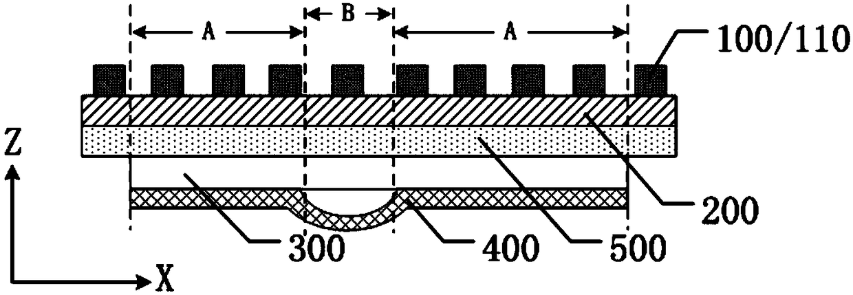 Evaporation device and its evaporation method, display device manufacturing equipment