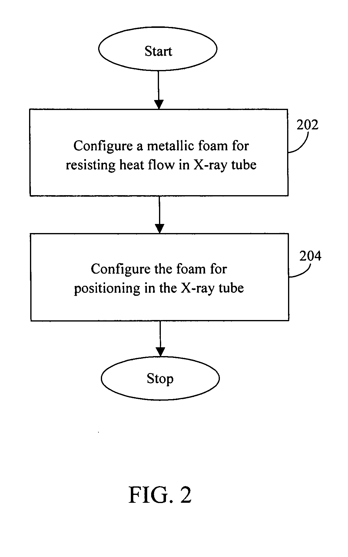 Method and system for thermal control in X-ray imaging tubes