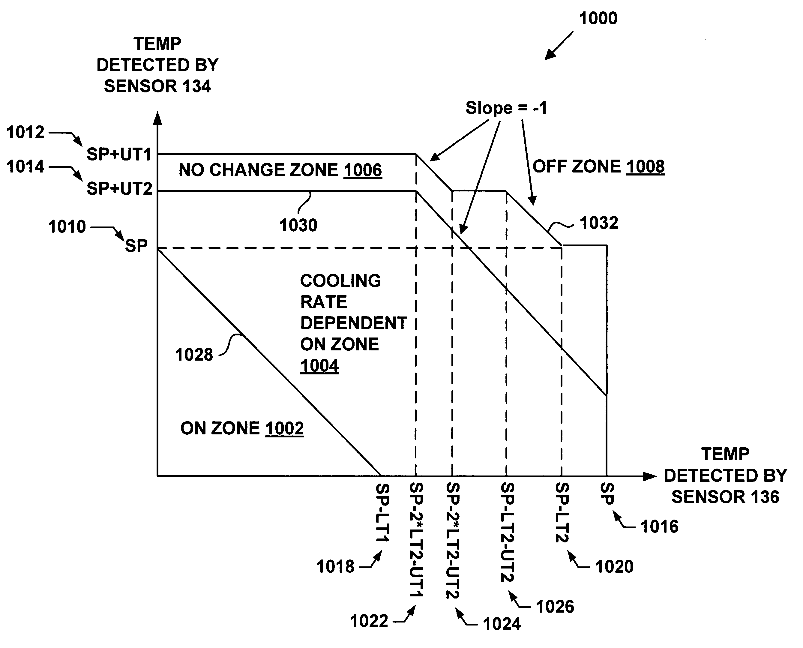 Water heater and control