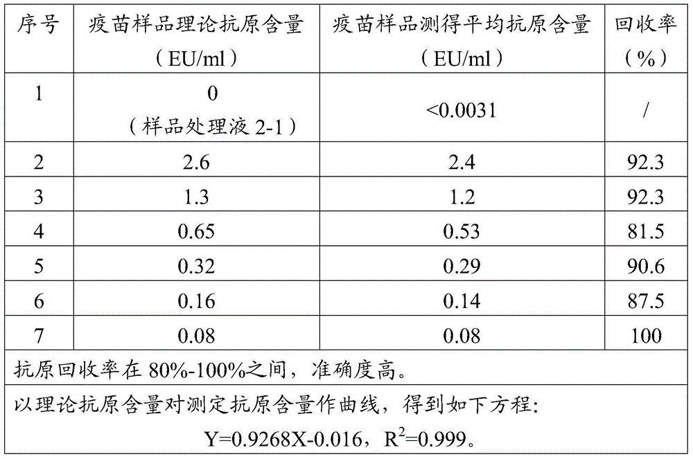 A treatment solution and a method for determining antigen content in aluminum salt-adsorbed vaccines using it