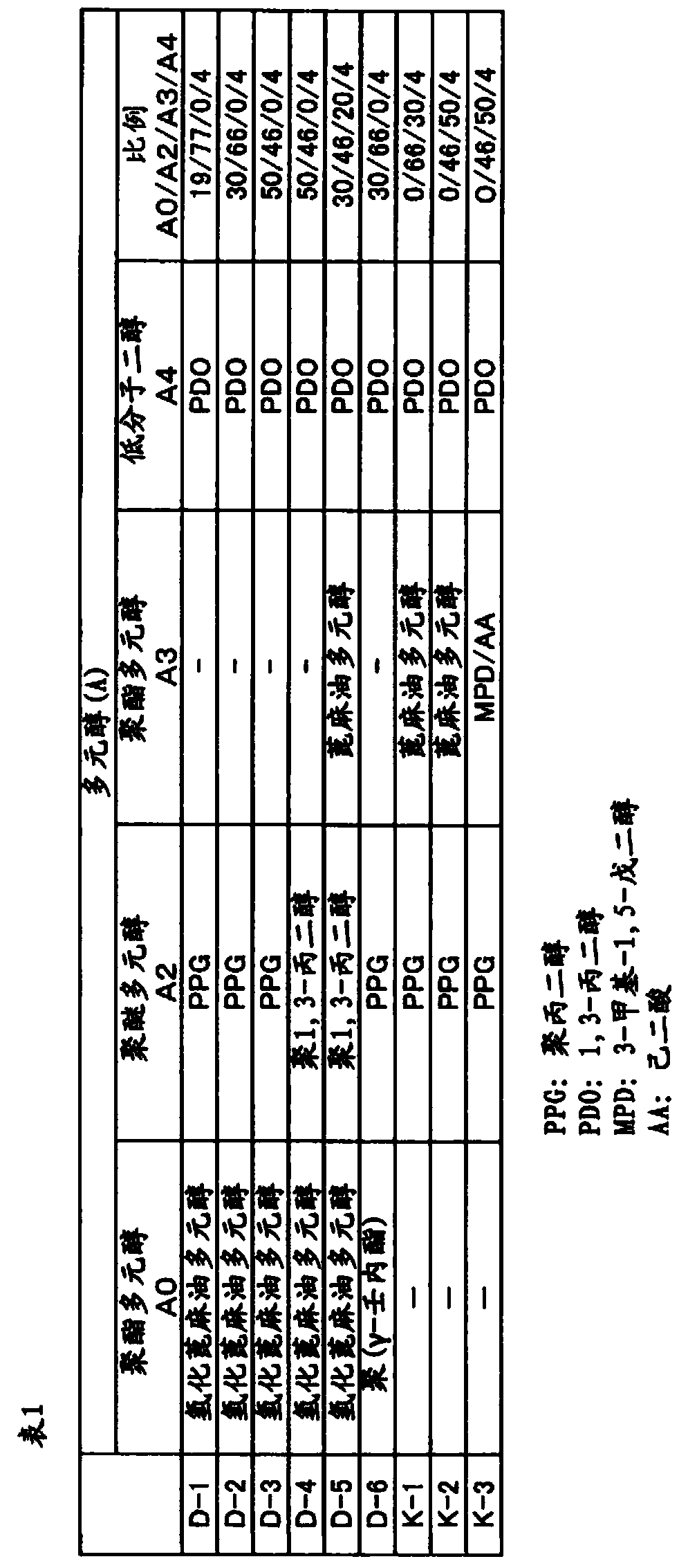 Alcohol-based printing ink composition