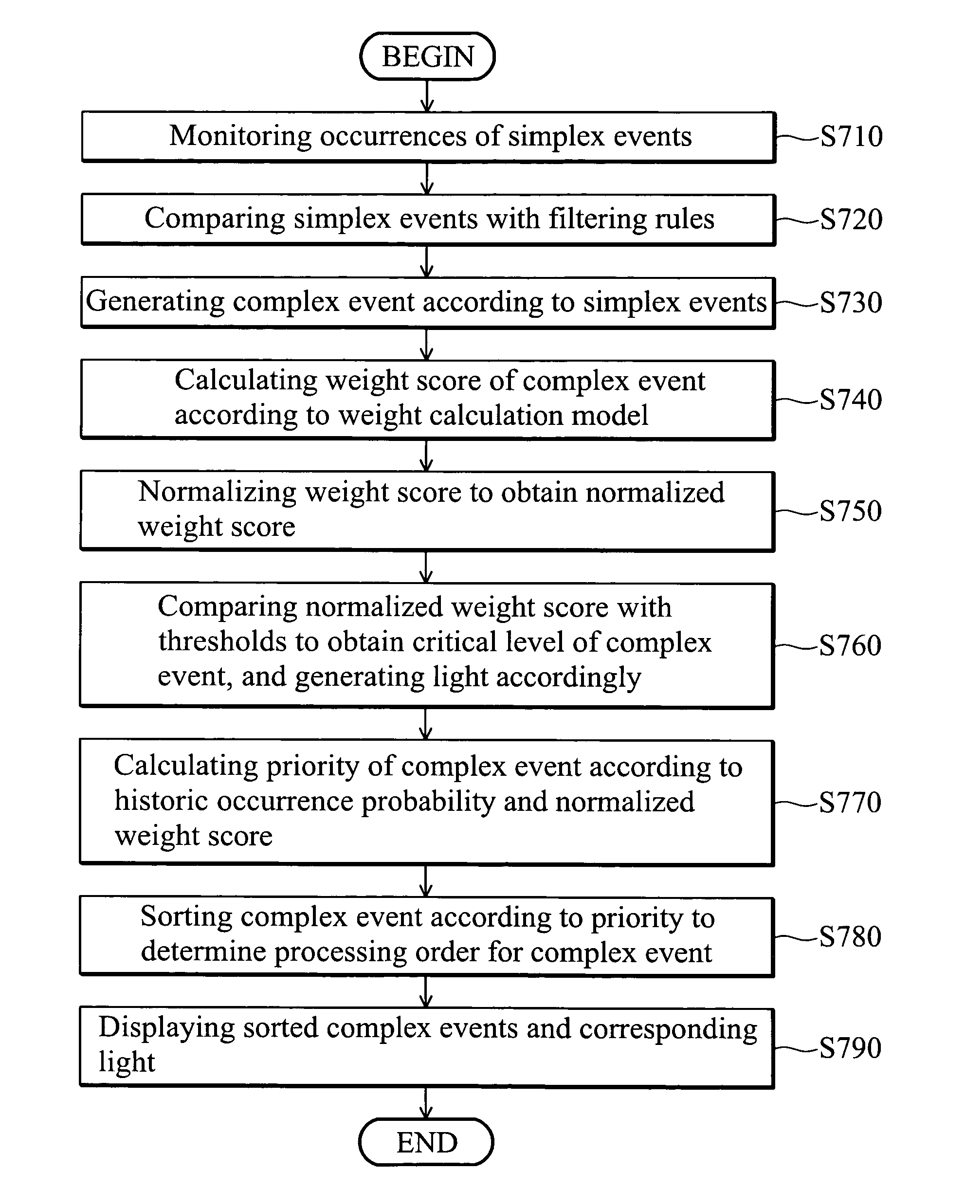 Complex event evaluation systems and methods