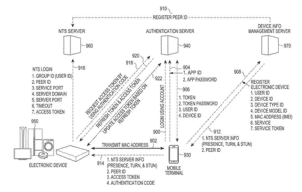 Method and device for transmitting and receiving authentication information in wireless communication system