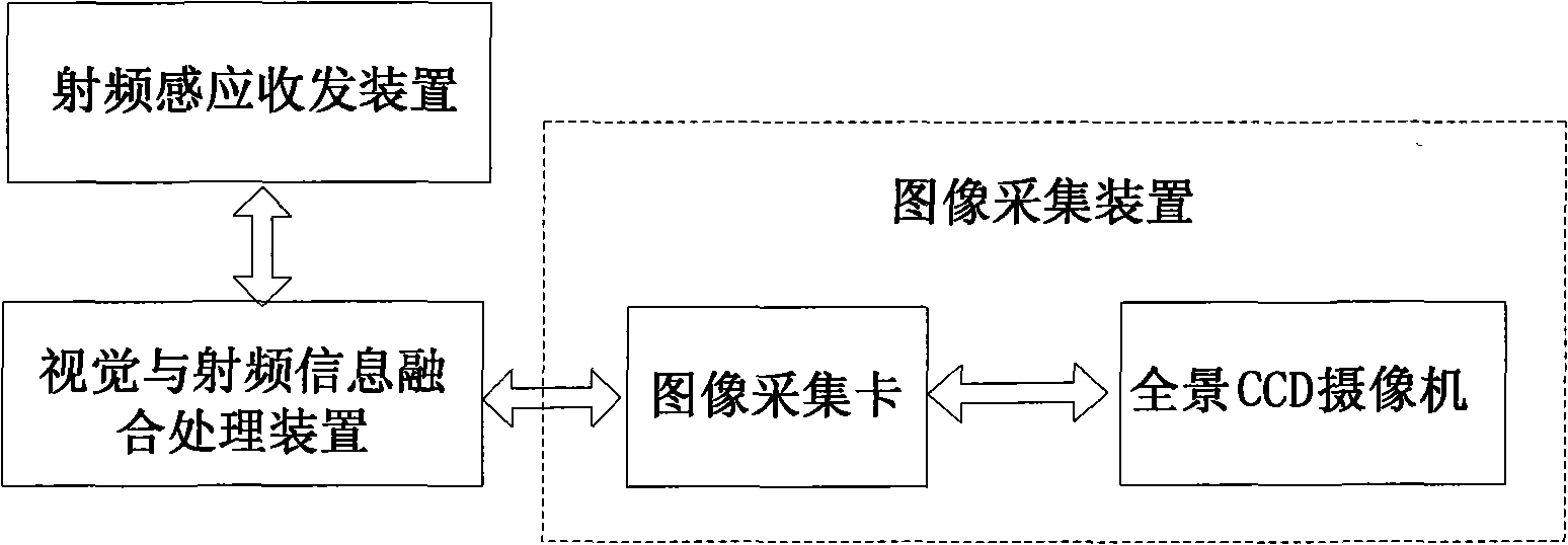 Service robot grasp guidance system and method thereof