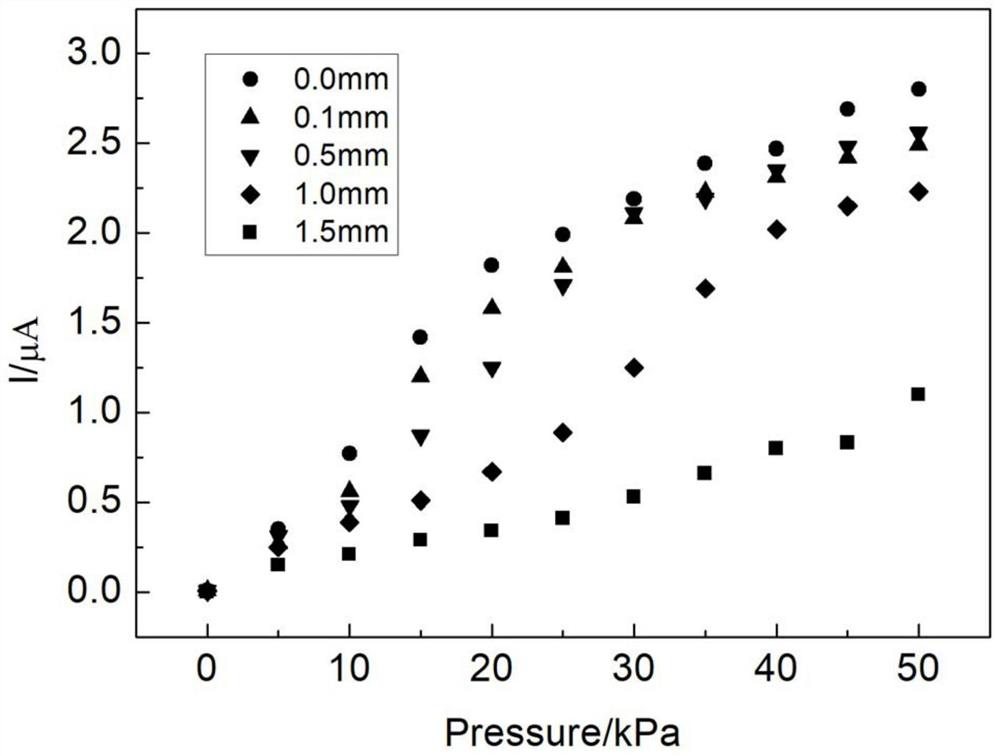 A self-encapsulation method for a sheet-like flexible piezoresistive sensor