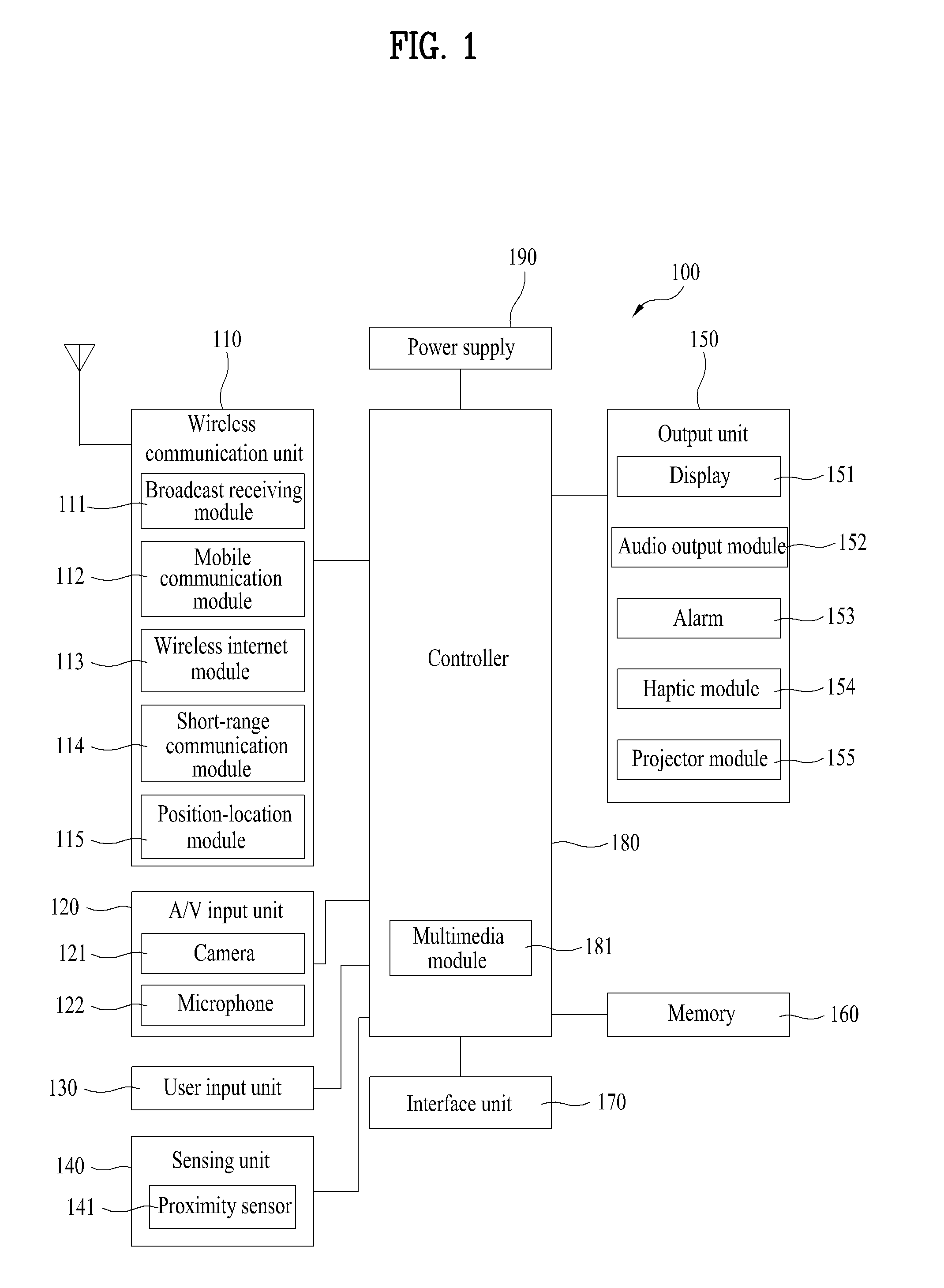 Mobile terminal and method of controlling a mode switching therein