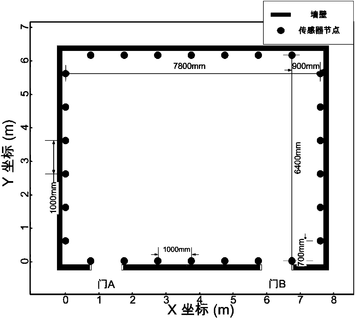 Passive multi-target detection and tracking method based on wireless sensor network