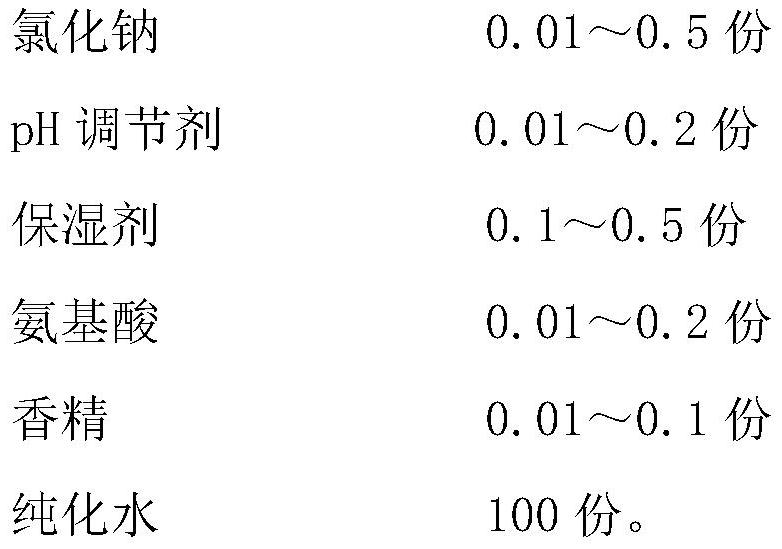 Hand disinfectant and preparation method thereof