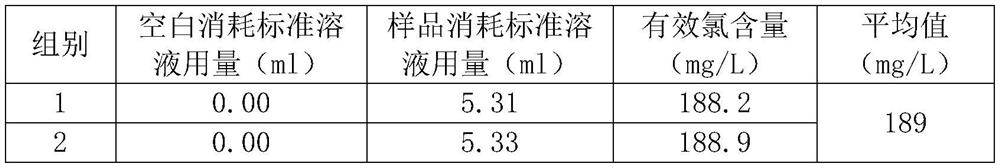 Hand disinfectant and preparation method thereof