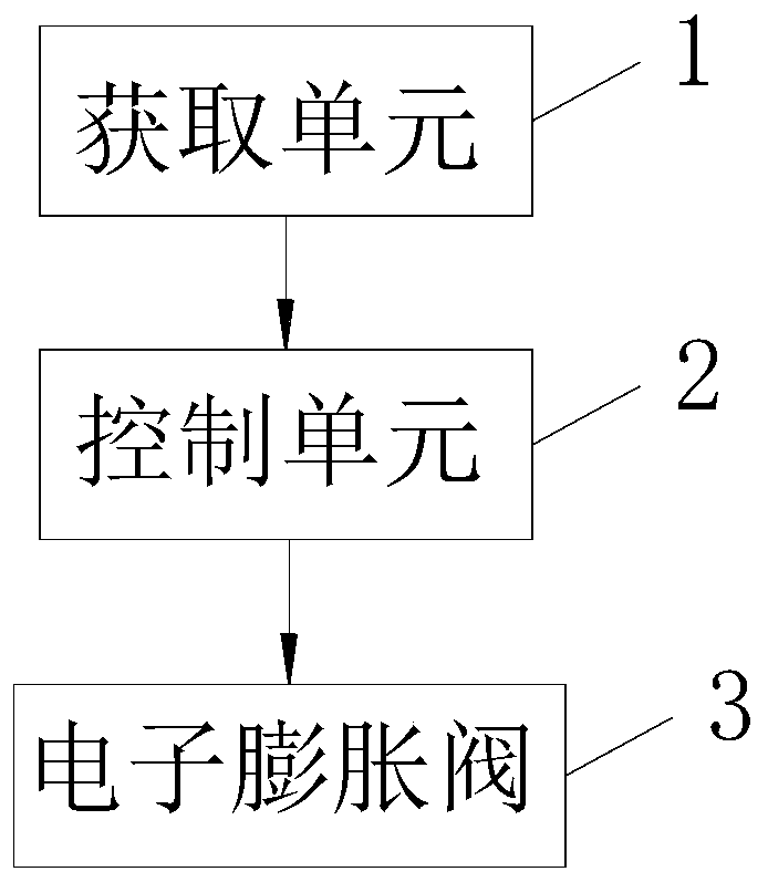 Self-adaptive control method and control device for air-conditioner and air-conditioner