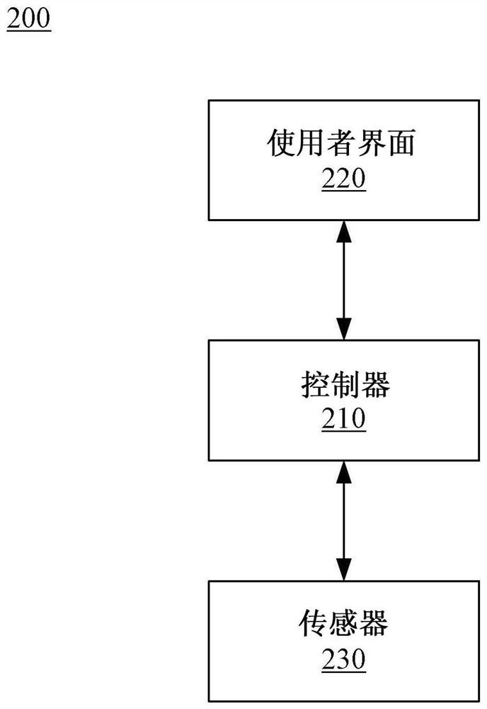 Electronic device and control method thereof