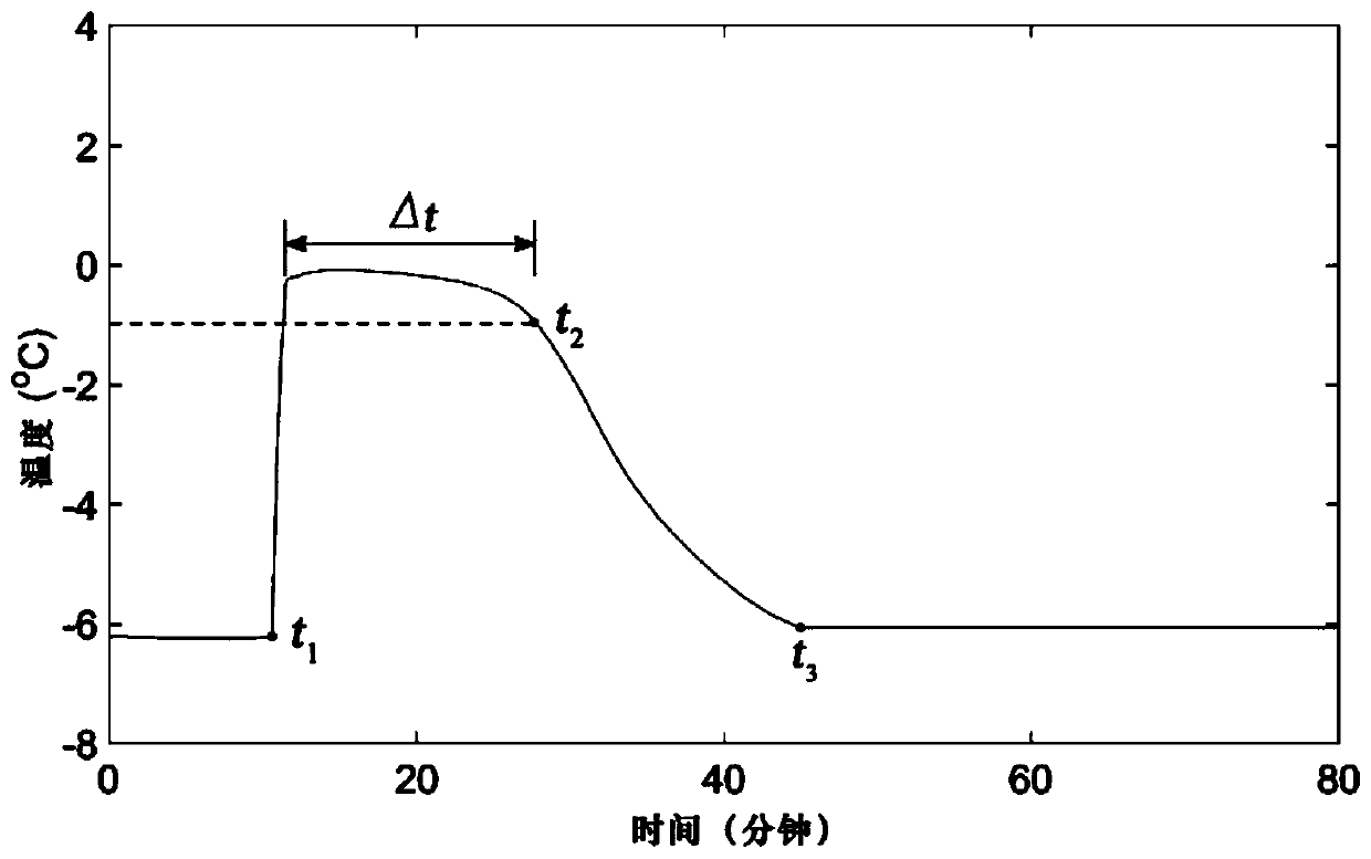 A monitoring method of ice thickness based on interface temperature