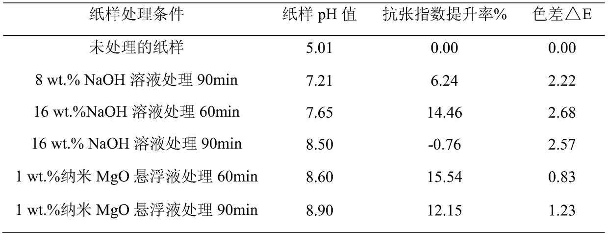 Ancient book processing liquid and ancient book processing method